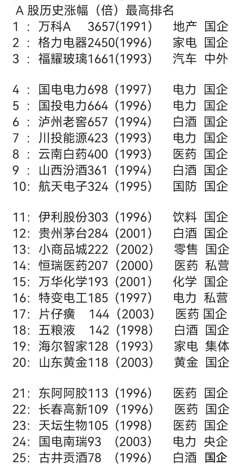招商蛇口：公司将于股东大会结束后2个月内进行分红