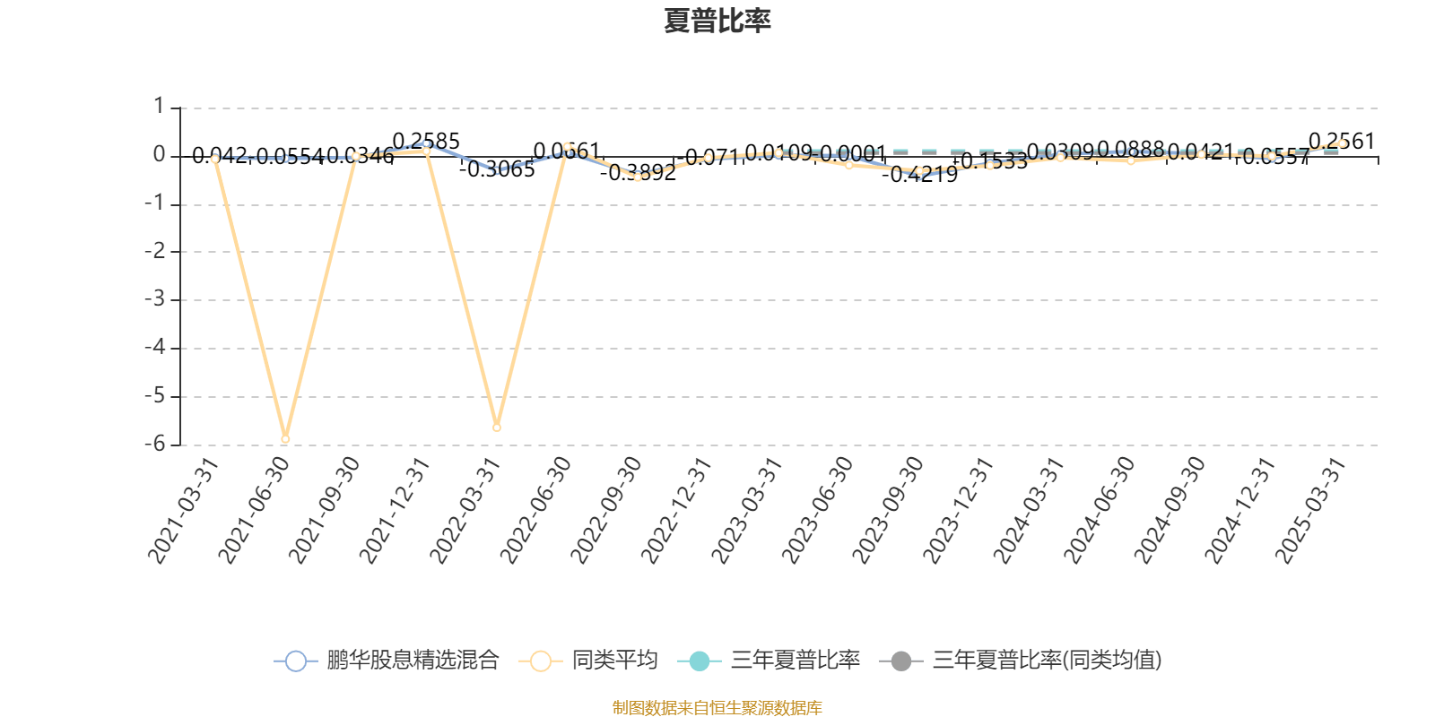 长春高新：2024年度相关股息已到账