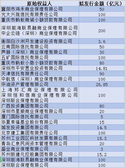 更注重信息披露与投资者管理机制建设 上交所持有型不动产ABS市场展现新活力
