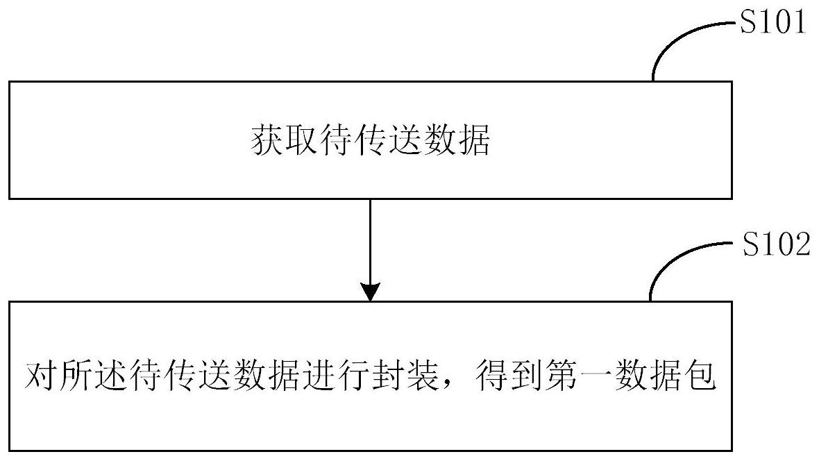 海信视像公布国际专利申请：“一种显示设备及设备控制方法”
