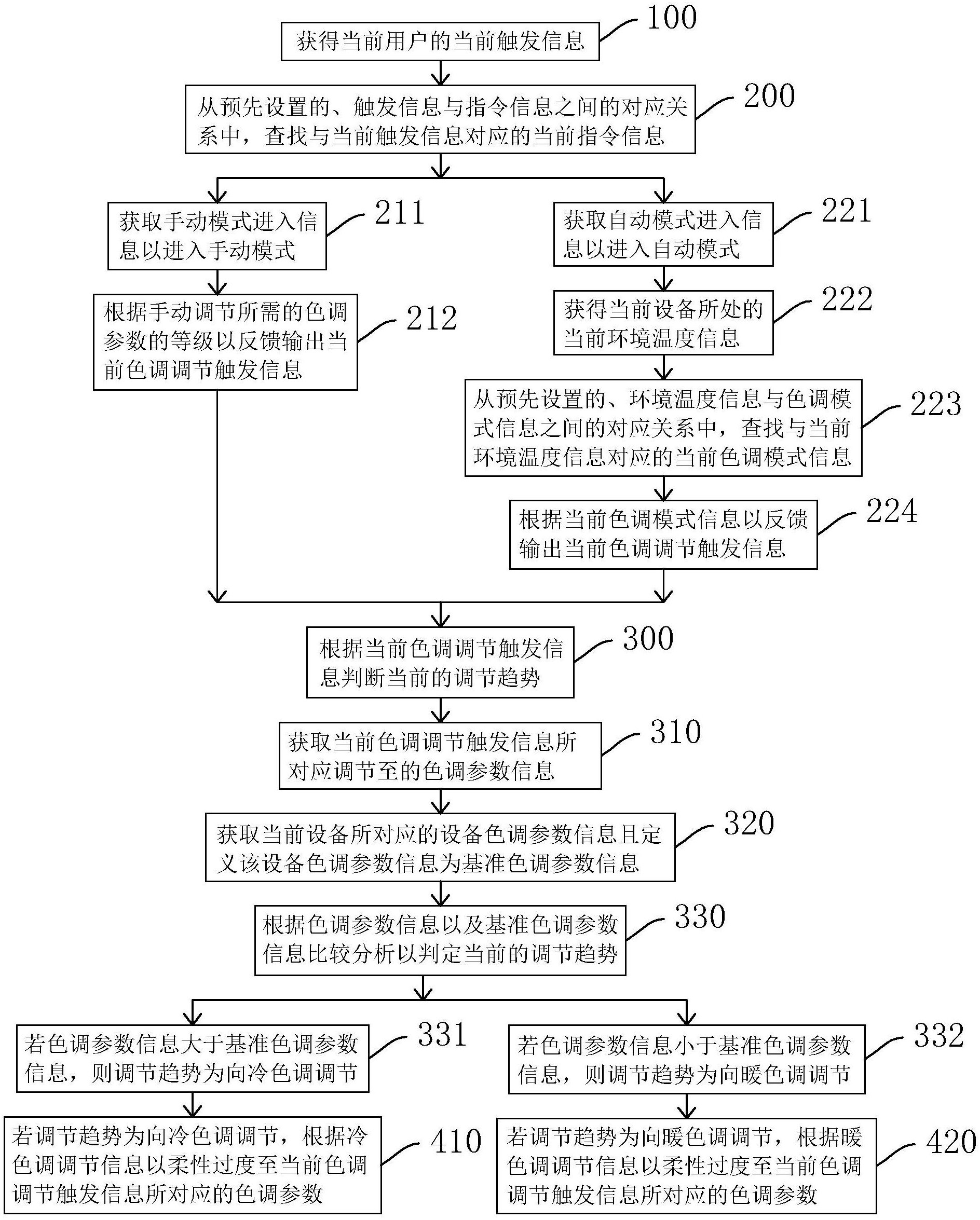 长城汽车公布国际专利申请：“控制灯光的方法、装置、车辆及存储介质”