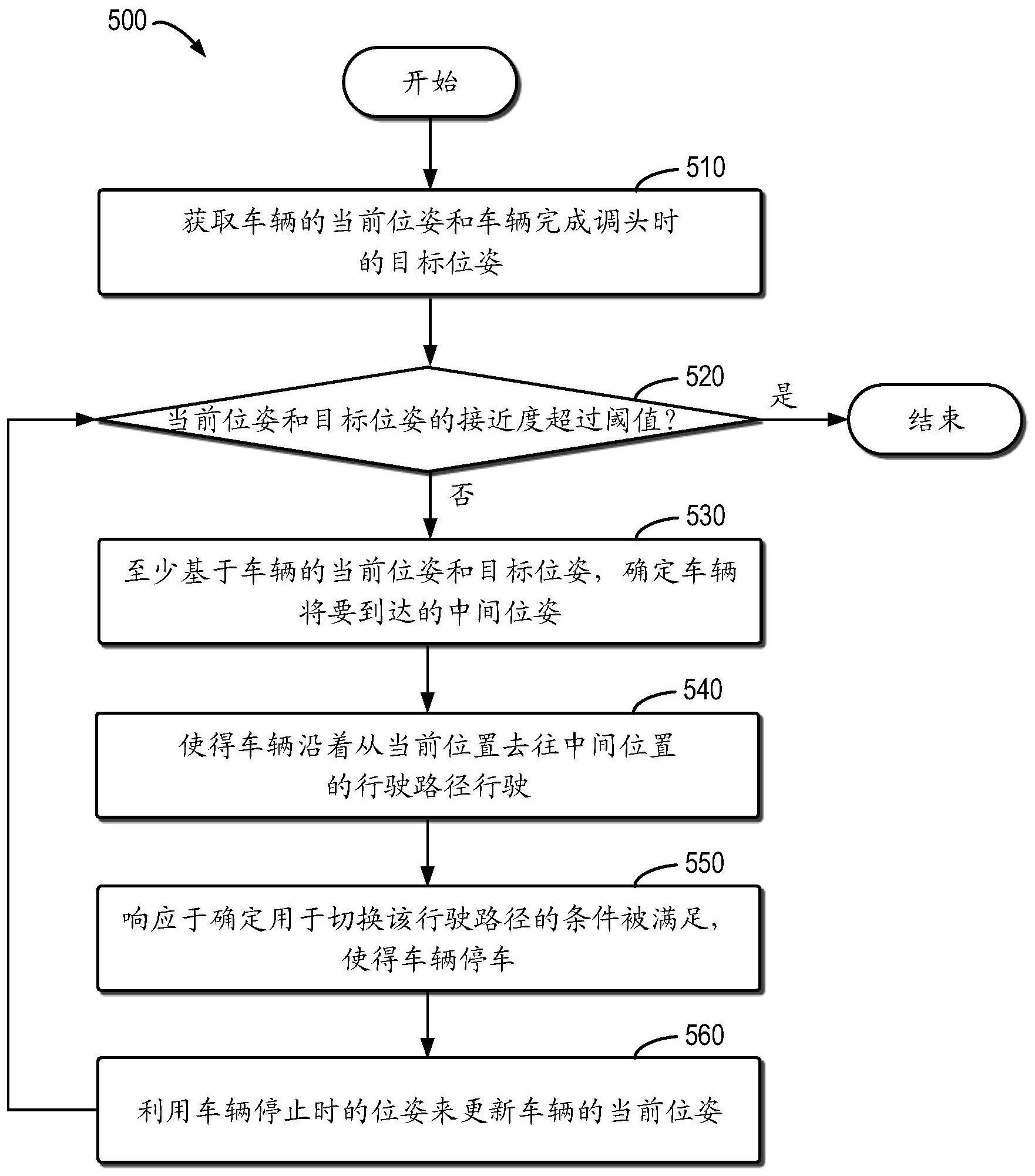 长城汽车公布国际专利申请：“控制灯光的方法、装置、车辆及存储介质”