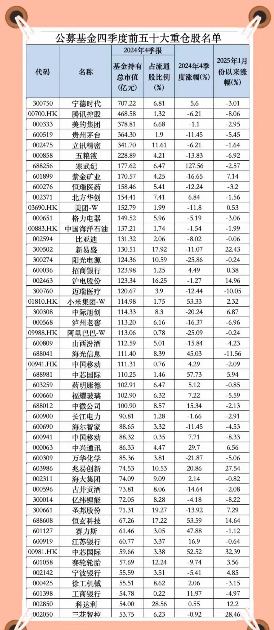 公元股份：截至2025年6月30日股东人数为29808人
