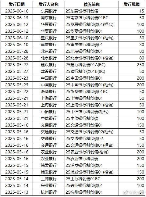 300亿科创债ETF发行倒计时填补主题债基空白