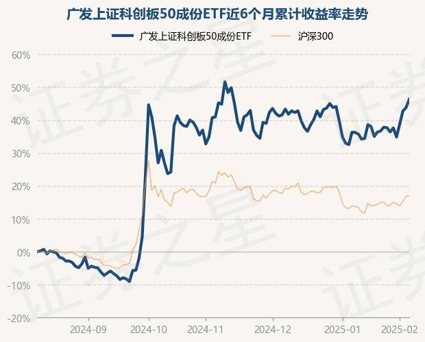 300亿科创债ETF发行倒计时填补主题债基空白