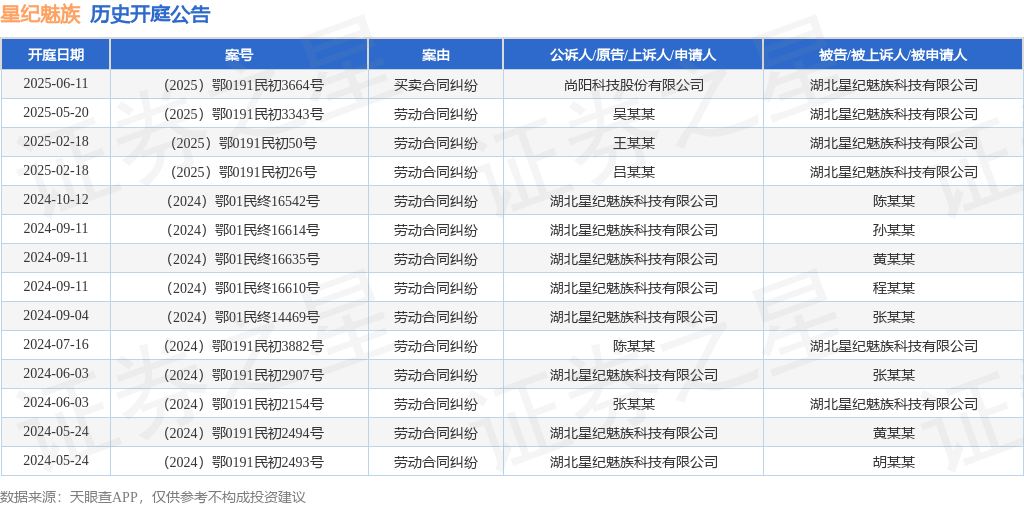 【企业动态】赛意信息新增1件判决结果,涉及劳动合同纠纷