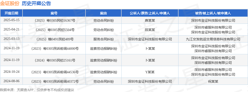 【企业动态】赛意信息新增1件判决结果,涉及劳动合同纠纷