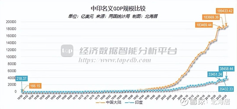 2024年阿联酋的实际国内生产总值（GDP）达1.77万亿迪拉姆