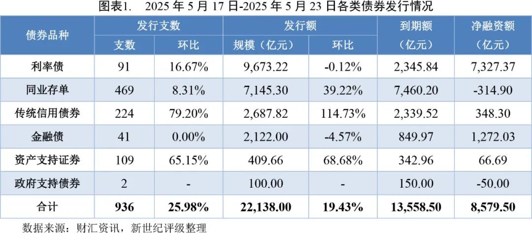 弘信电子拟发行不超过5亿元科技创新债券