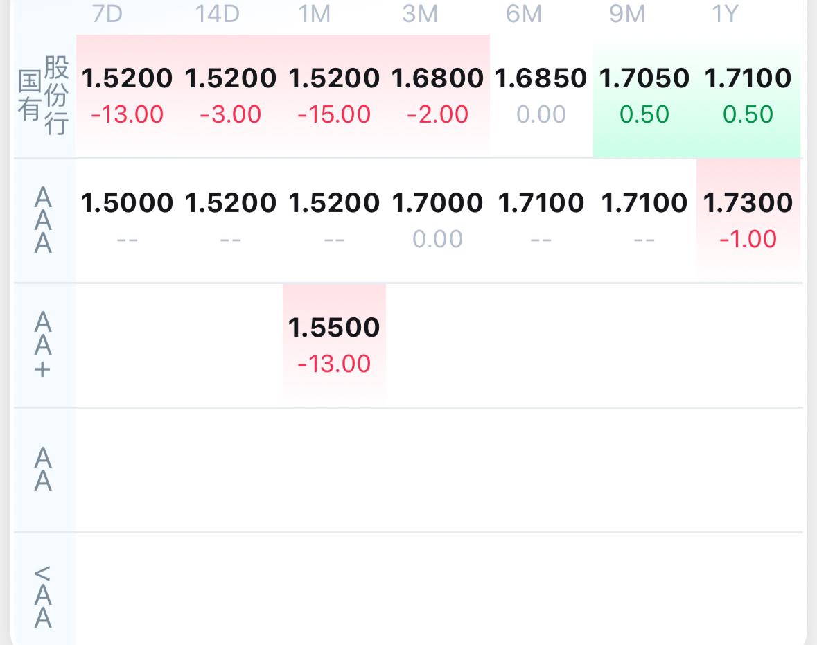 债市早参7月7日 |首批科创债ETF今日首发 ;融创中国将配股偿债56亿