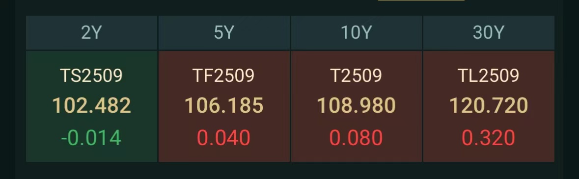 债市日报：7月7日