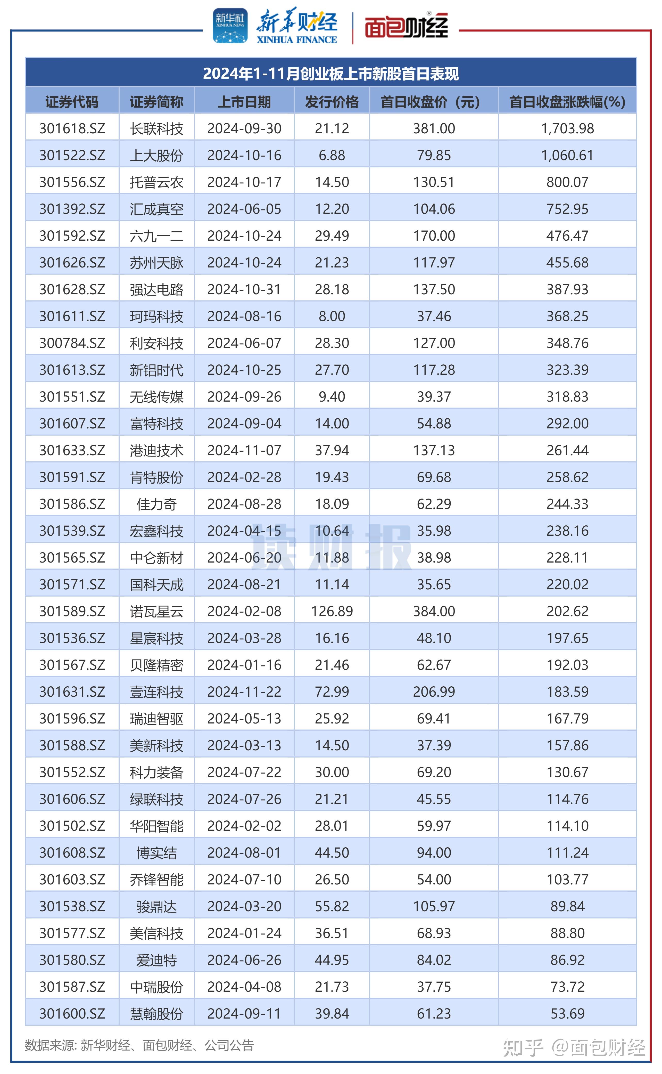 皖维高新(600063.SH)：上半年净利润预增81.34%到104.48%