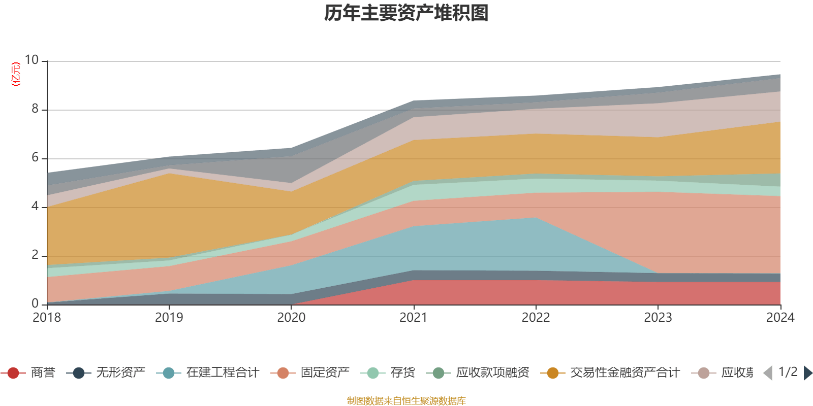 皖维高新(600063.SH)：上半年净利润预增81.34%到104.48%