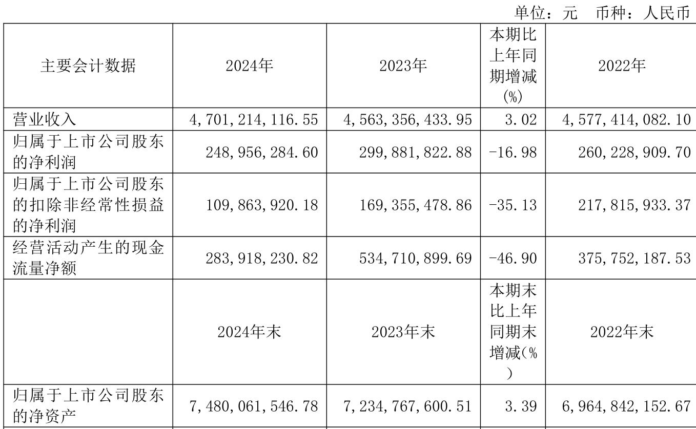 湘佳股份(002982.SZ)：6月销售收入6817.82万元