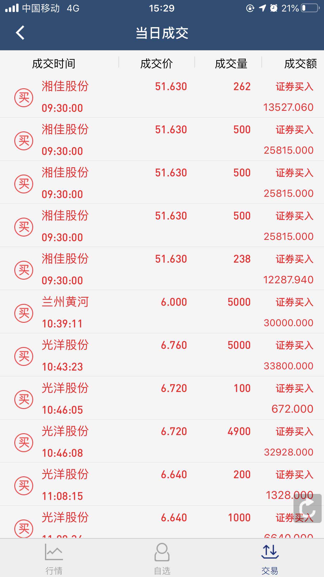 湘佳股份(002982.SZ)：6月销售收入6817.82万元