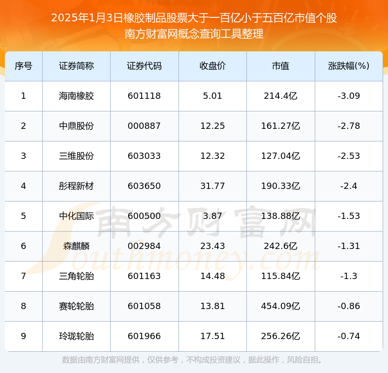 国际实业：截至2025年6月30日公司股东人数为48,225人