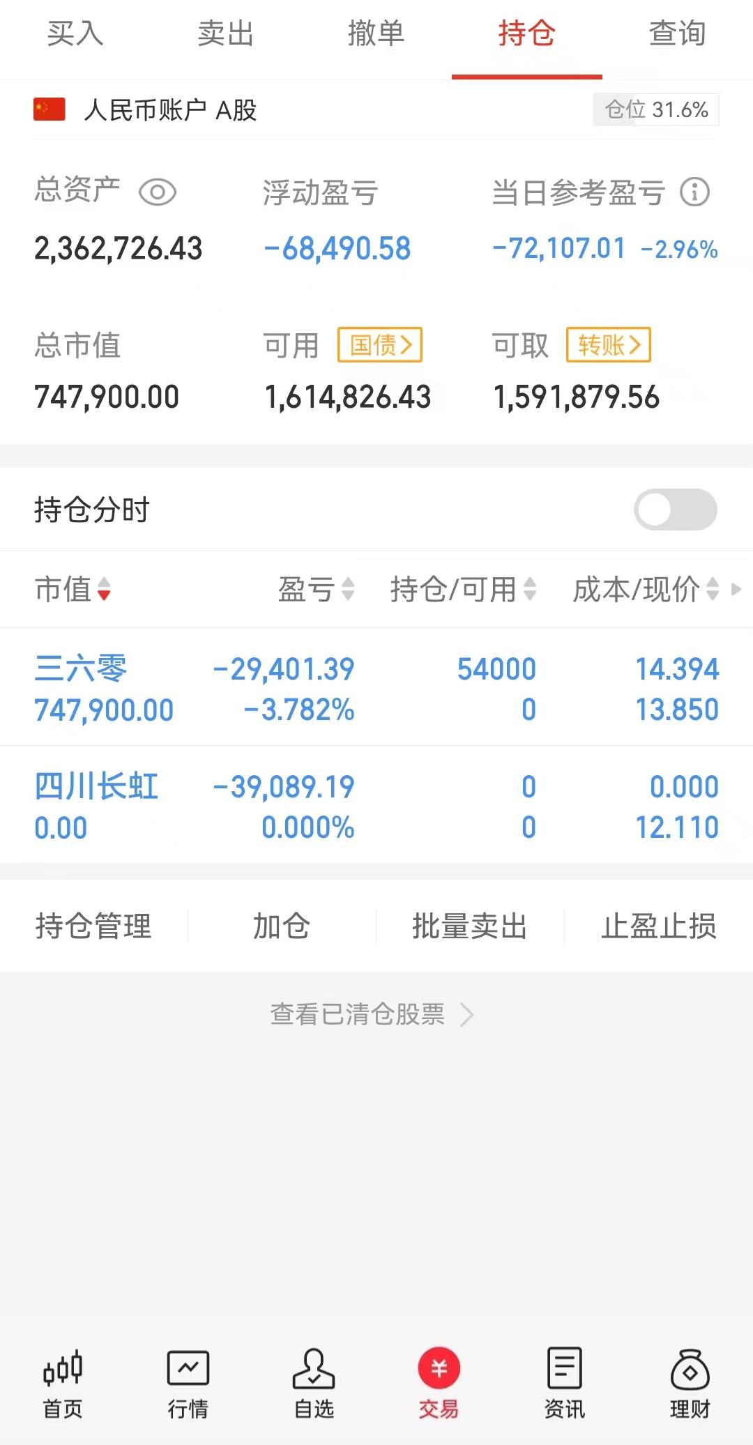 沪指失守3300，如何操作？买什么？