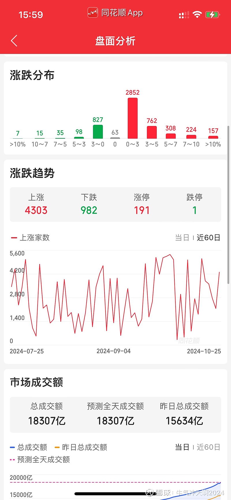 沪指失守3300，如何操作？买什么？