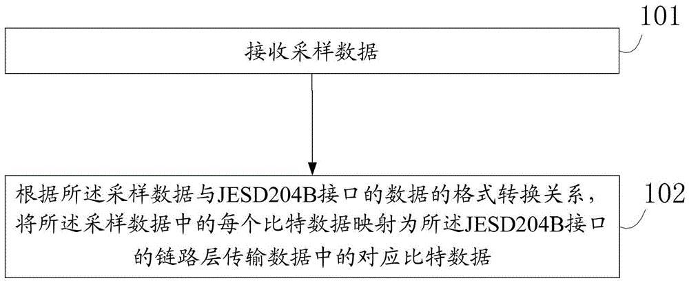 中兴通讯获得发明专利授权：“接收装置的定位方法及装置、系统、存储介质和电子装置”