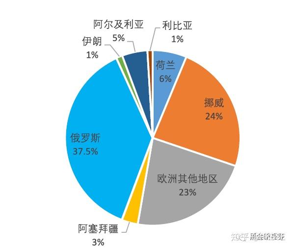 美国袭击伊朗致欧洲天然气价格大幅上涨