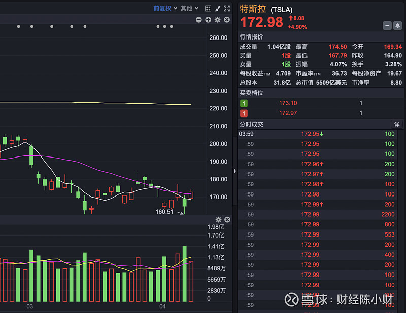 创新药概念继续强势，普蕊斯股价大涨超5%