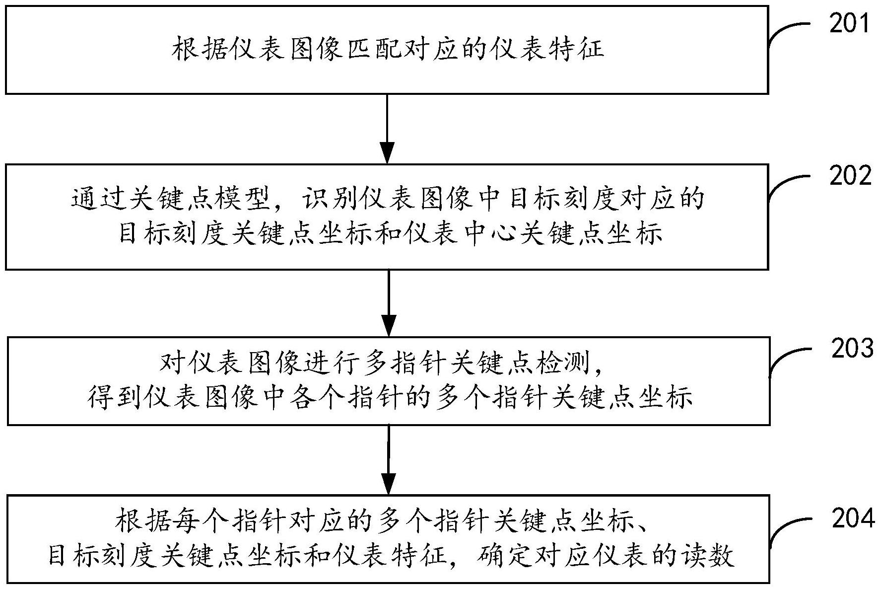 大华股份获得发明专利授权：“监控系统调度方法、装置、计算机设备和可读存储介质”