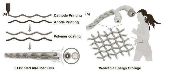 中材科技获得发明专利授权：“基于图像处理技术的纤维浆料分散均匀程度的评价方法”