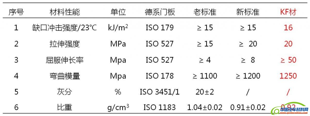 金发科技获得发明专利授权：“一种聚丙烯组合物及其制备方法和应用”