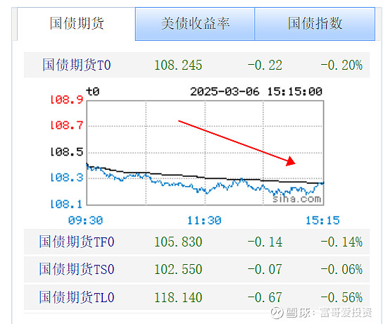 债市陷入全线回调，特朗普宣布14国新关税，关税博弈进入多维阶段 | 债圈大家说07.08