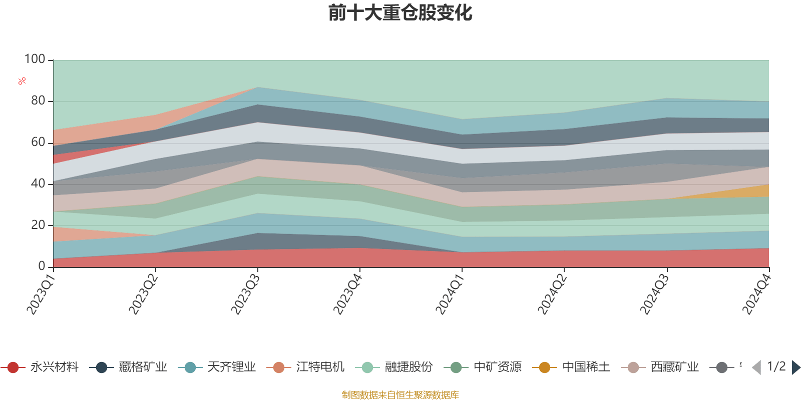 2024年信托业经营业绩有升有降 “三分类”下业务转型发展现差异