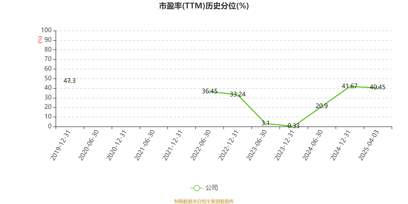 申能股份：每股现金红利0.45元(含税)