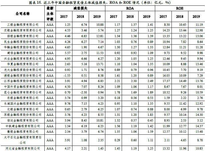天津强化融资租赁监管:五大重点领域规范行业发展 推动风险防控与实体服务双提升