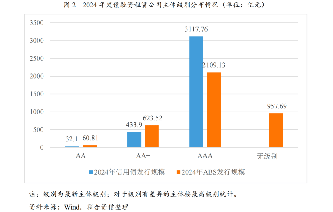 天津强化融资租赁监管:五大重点领域规范行业发展 推动风险防控与实体服务双提升
