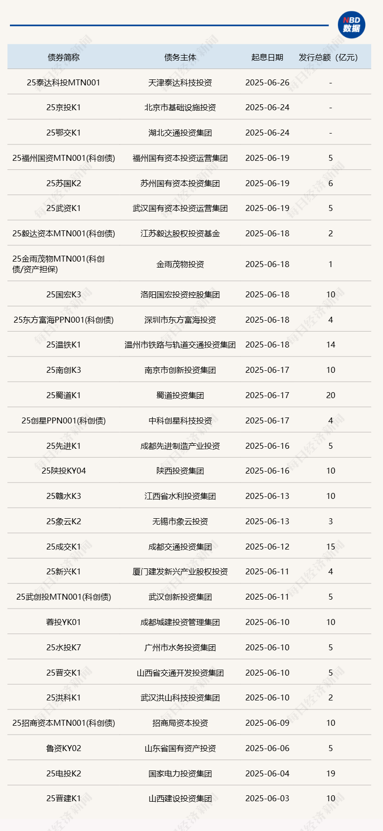 首批10只科创债ETF悉数“一日售罄”