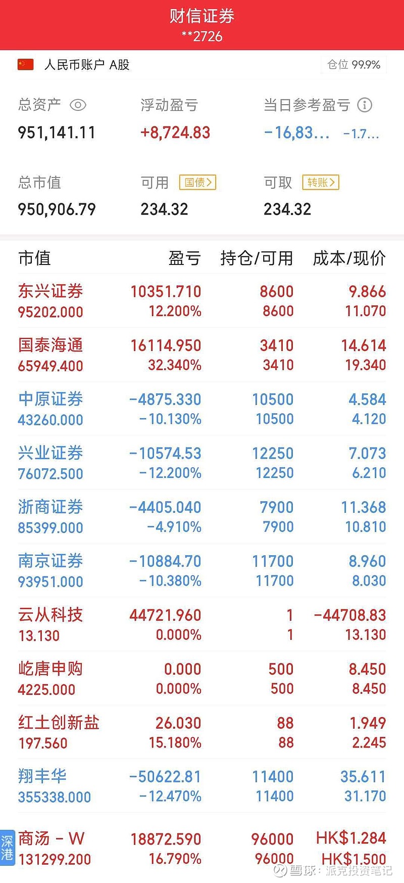 利通电子：7月8日高管施佶减持股份合计2万股