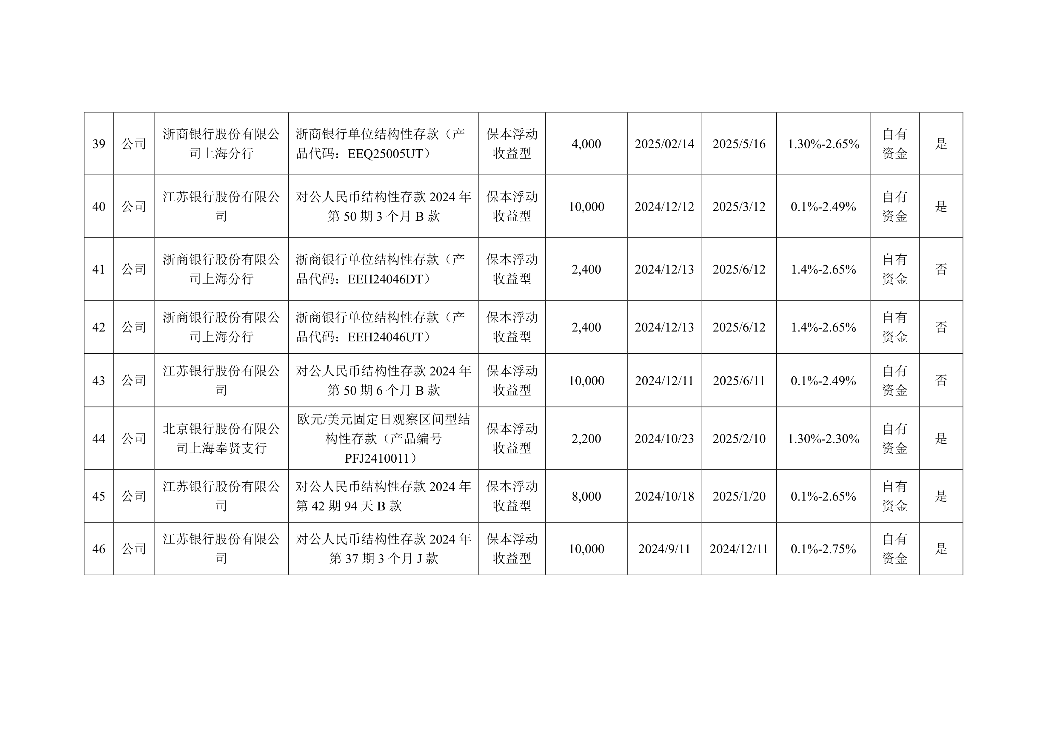 旭升集团(603305.SH)及子公司拟使用最高额度不超5亿元的闲置自有资金进行现金管理
