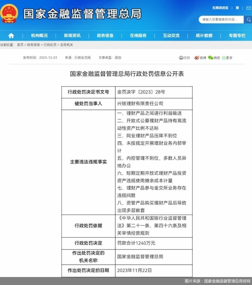阳光消费金融被罚140万元 回应:大部分整改工作已完成