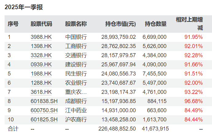 投红利选嘉实 嘉实红利精选混合型基金12月2日-20日首发上新！