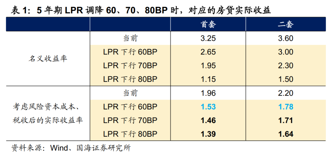 债市收盘|市场风格突变，利率债收益率振幅放大至1.5bp