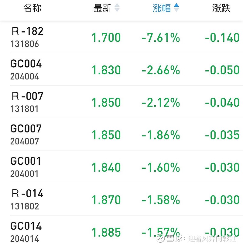 中证转债指数收涨0.41%