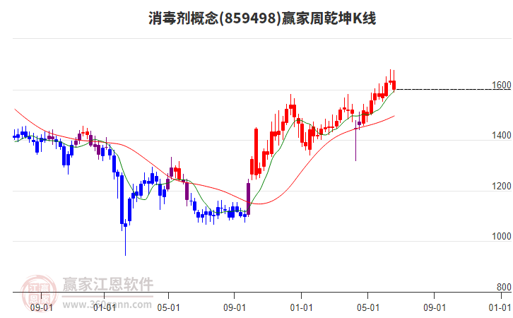 丽臣实业：截止2025年6月30日股东人数为14,412
