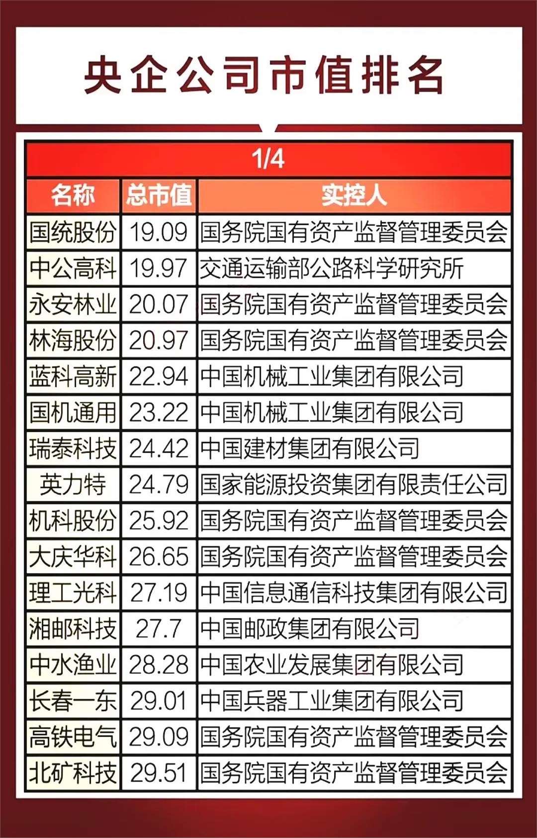 丽臣实业：截止2025年6月30日股东人数为14,412