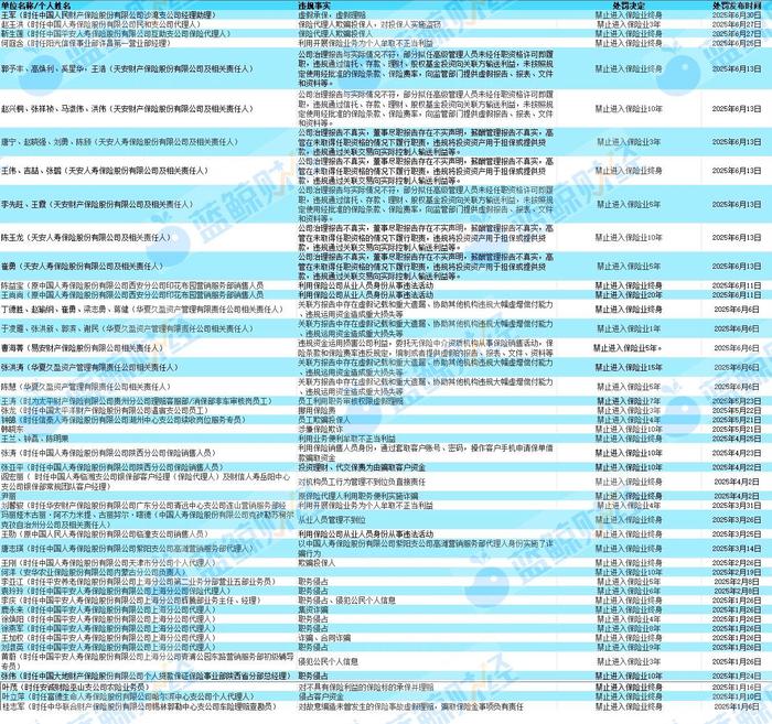 杭州银行领380万罚单，七名涉事高管同遭问责