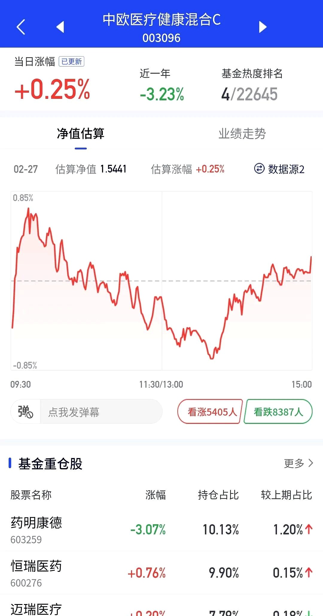 欧债收益率多数上涨