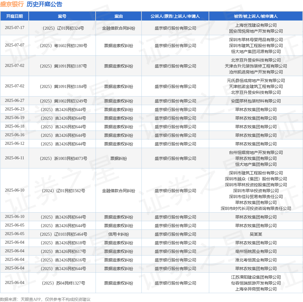 【企业动态】ST晨鸣新增1件判决结果，涉及票据追索权纠纷