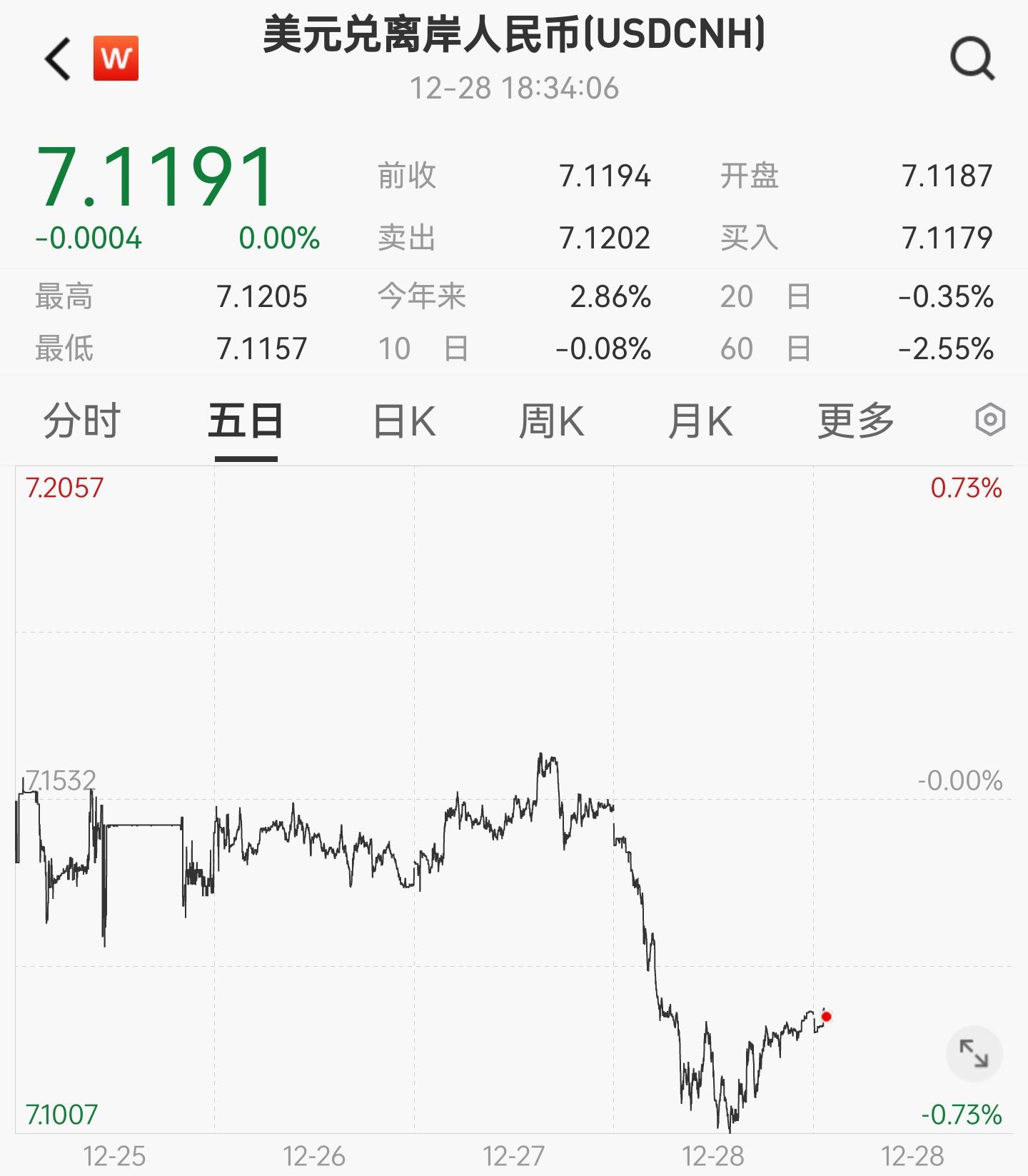 投资者对新数据乐观 隔夜美债收益率持平