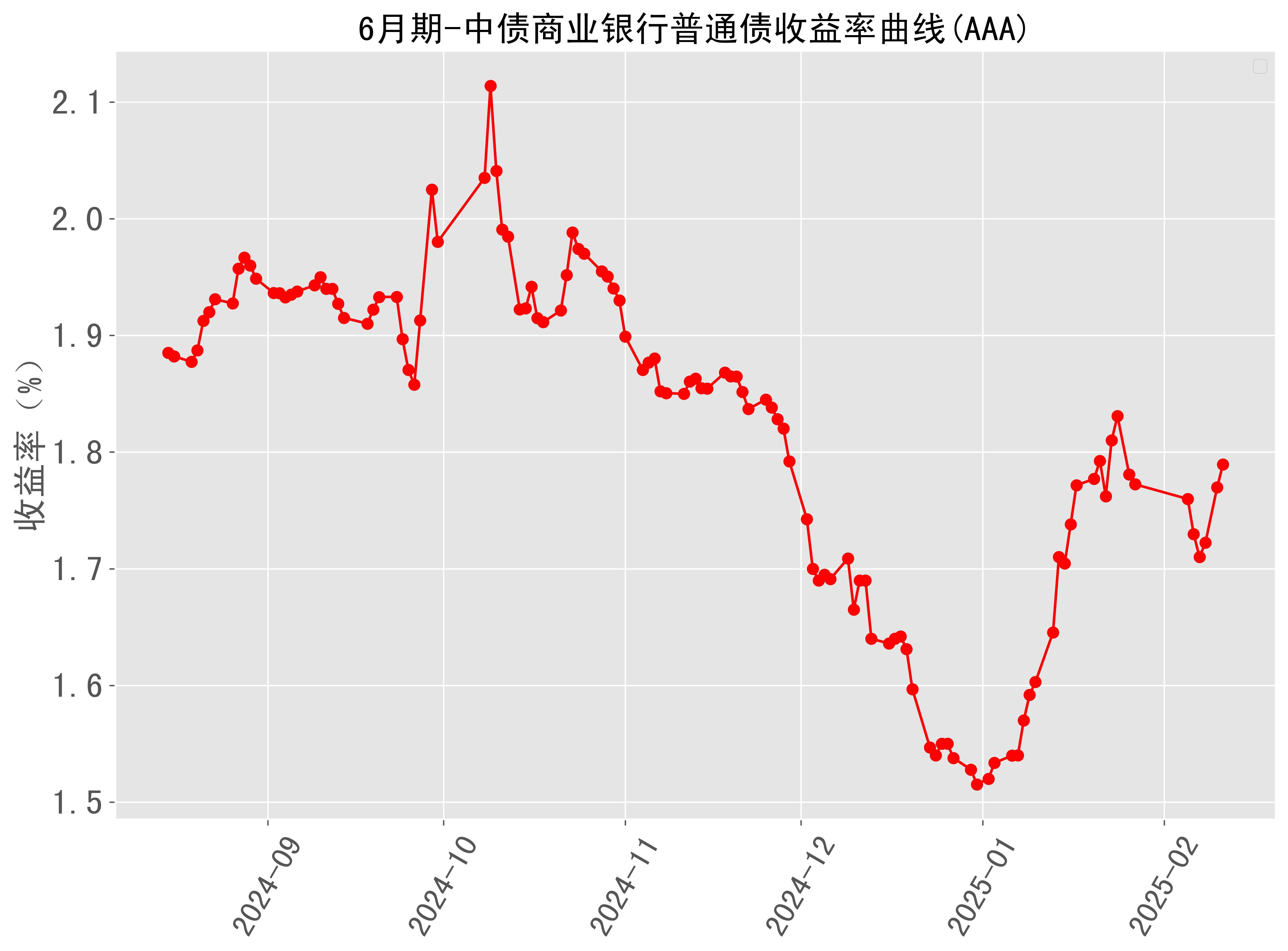 7月10日利率债市场收益率整体上行