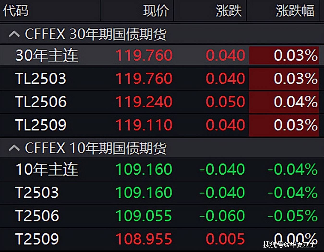 7月10日利率债市场收益率整体上行