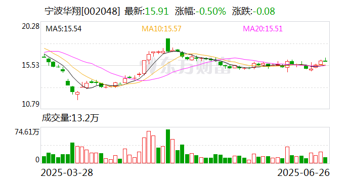 香山股份：公司目前与智元机器人暂无直接合作