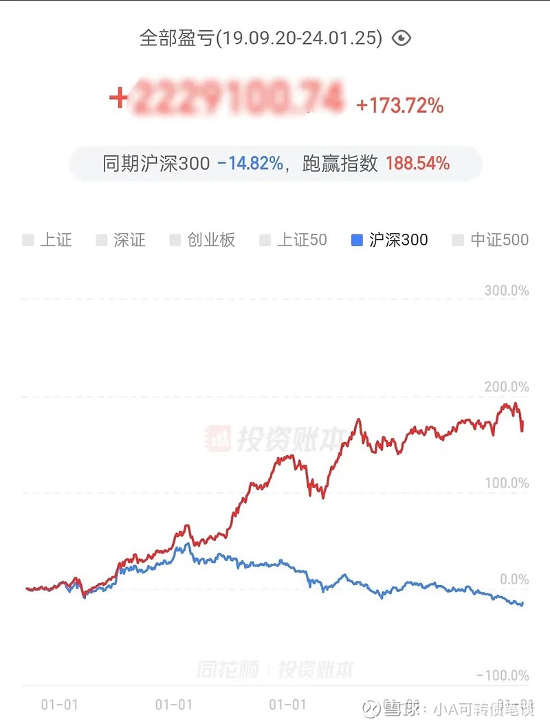 中证转债指数收涨0.03%